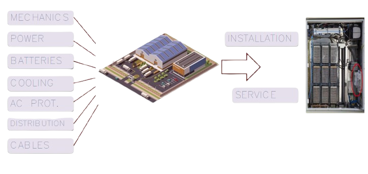 Integrated Solution